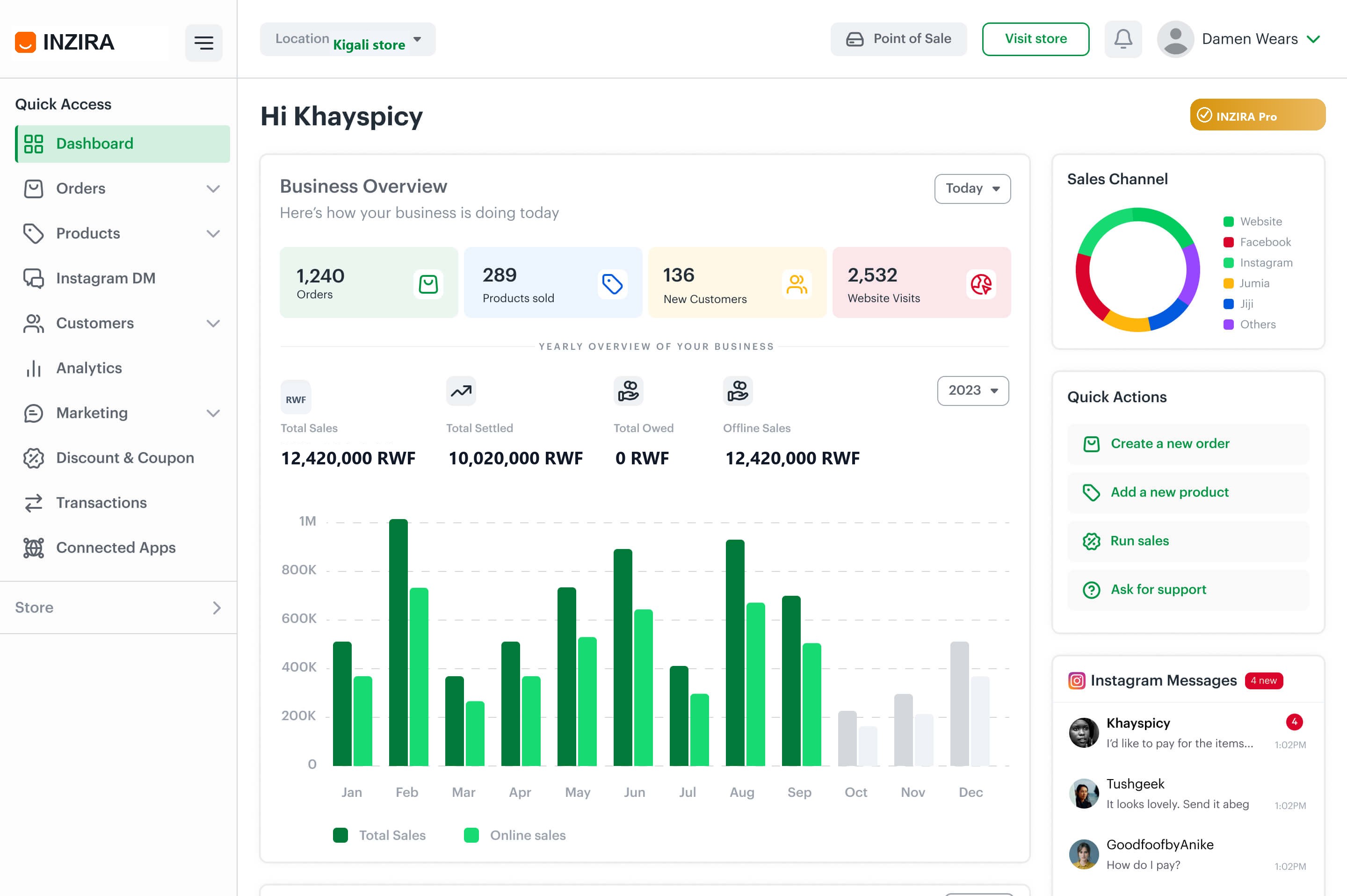 INZIRA SME Operating System Dashboard