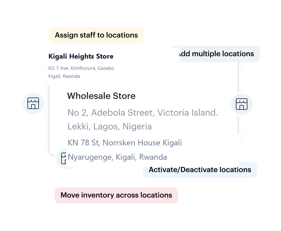 INZIRA Multi-Store Location Management Dashboard